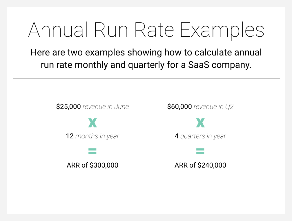 What is revenue run rate? [+ Run rate formula]