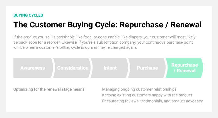 sell cycle