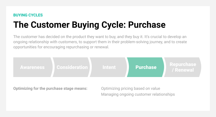 buy the cycle