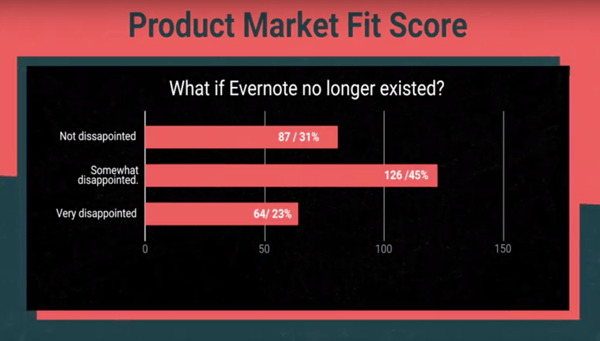 Product market fit score