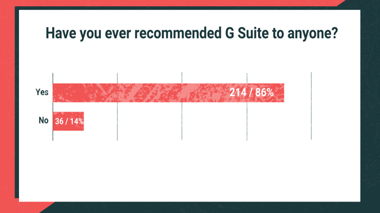 Would You Reccommend