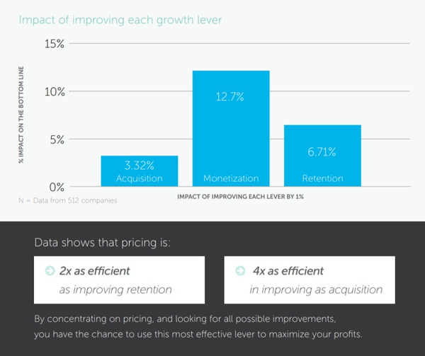 photo Good Better Best Pricing Tiers saas pricing models