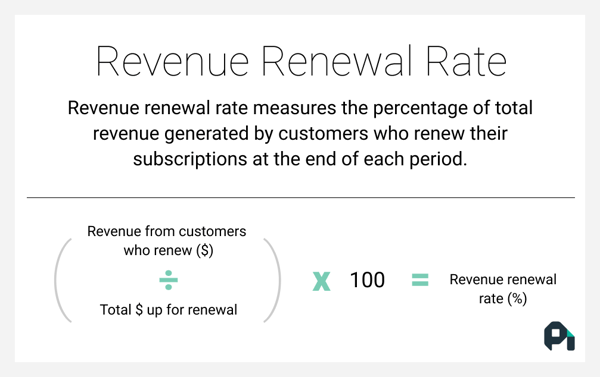 The formula for calculating revenue renewal rate.