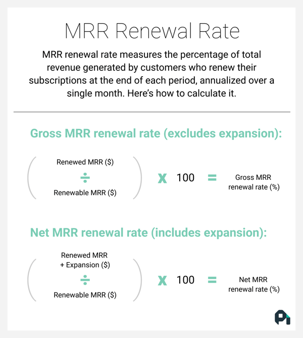 The formulas for gross MRR renewal rate and net MRR renewal rate.