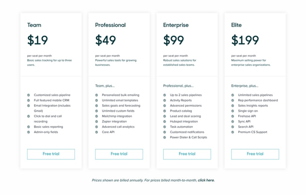 Zendesk Sell scales their pricing based on feature tiers.