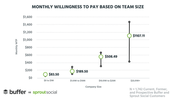 Buffer vs. Sprout Social