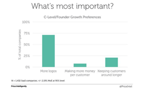 Much prefer. Главная метрика для saas бизнеса. Customer retention rate график. Customer retention rate. Gmail retention rate.