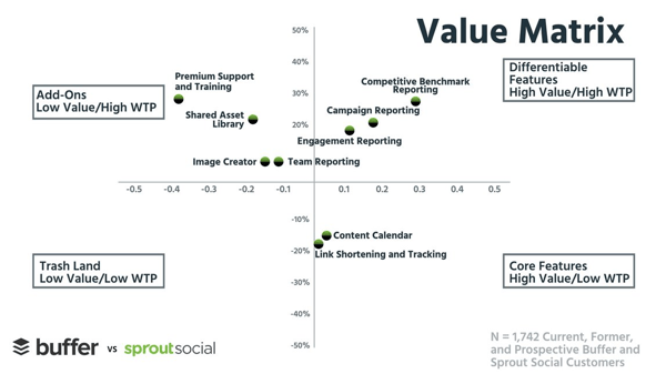 Buffer vs. Sprout Social