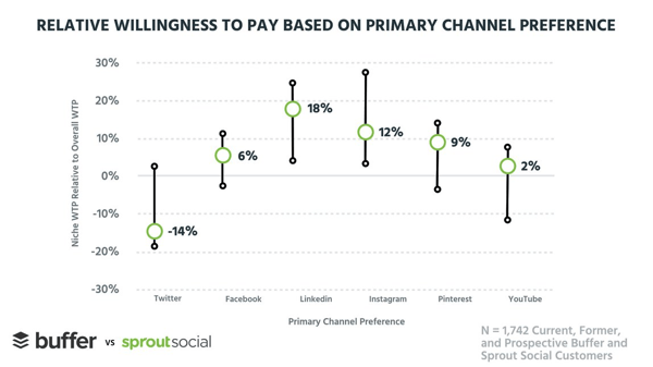 Buffer vs. Sprout Social