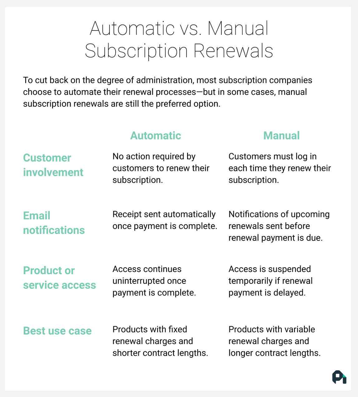 Subscription renewal getting customers to renew subscriptions