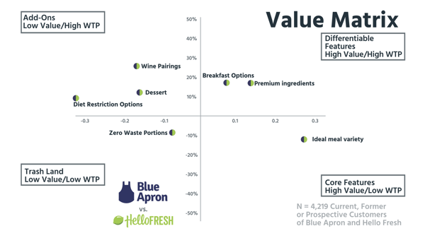 blueapronhellofresh.005
