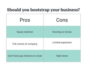 What Is Bootstrapping Meaning Methods Alternatives What Is Bootstrapping Meaning Methods Alternatives