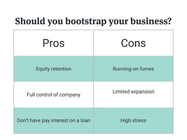 What Is Bootstrapping? Meaning, Methods, & Alternatives