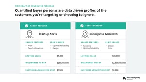 Quantified buyer personas