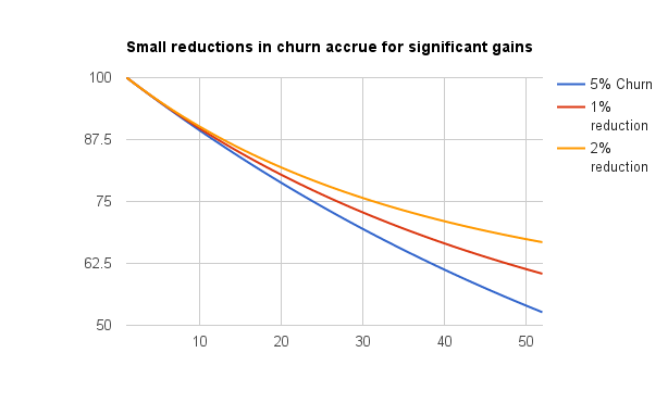 churn_reduction.png