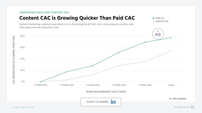 contentcacgrowth-compressor.jpeg
