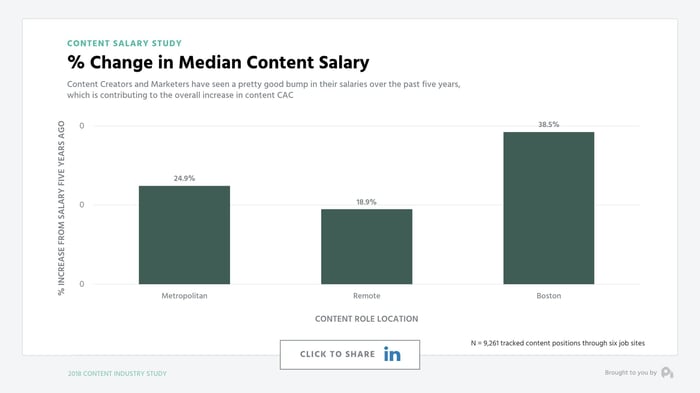 contentsalary-compressor.jpeg