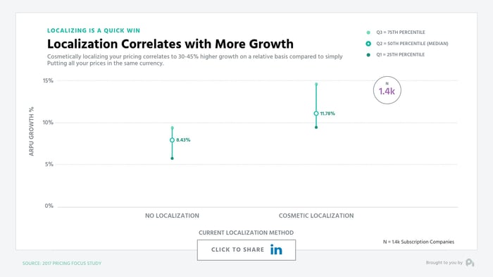 cosmeticlocalization