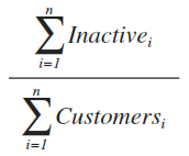 Predictive Churn Formula