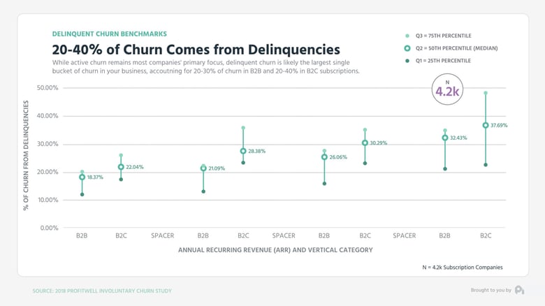 delinquentchurn