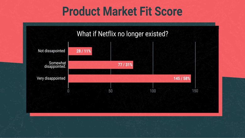 Product market fit score