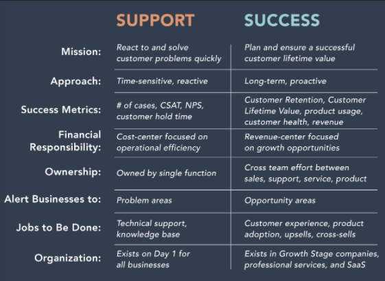 customer success vs support