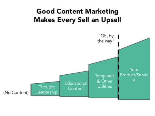 saasfest-2015-the-content-wheel-by-jay-acunzo-of-sorryformarketing-11-638.jpg