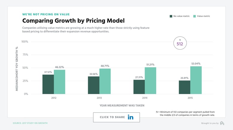valuemetricpricinggrowth.jpeg