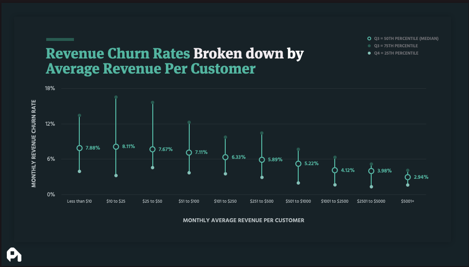 Churn-Benchmarks-2021-ARPC