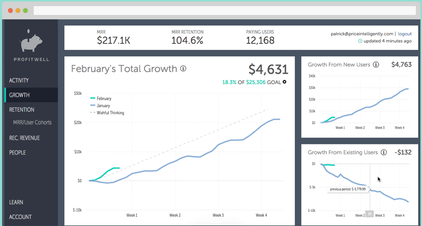 The Difference Between SaaS Metrics & GAAP Accounting Metrics