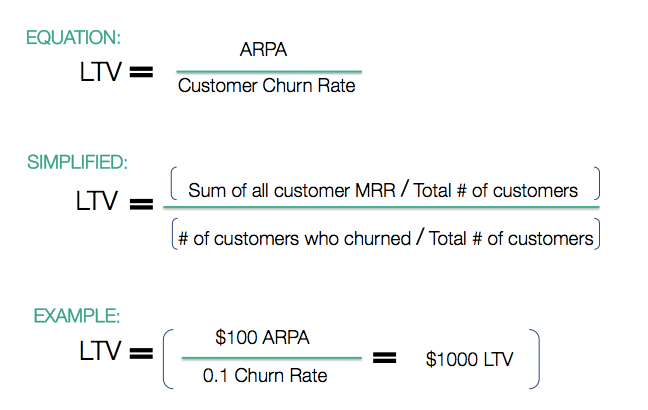 the complete saas guide to calculating and optimizing customer lifetime value formula