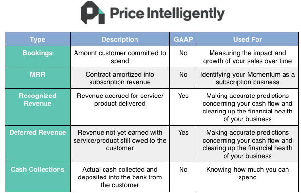 Saas Chart Of Accounts