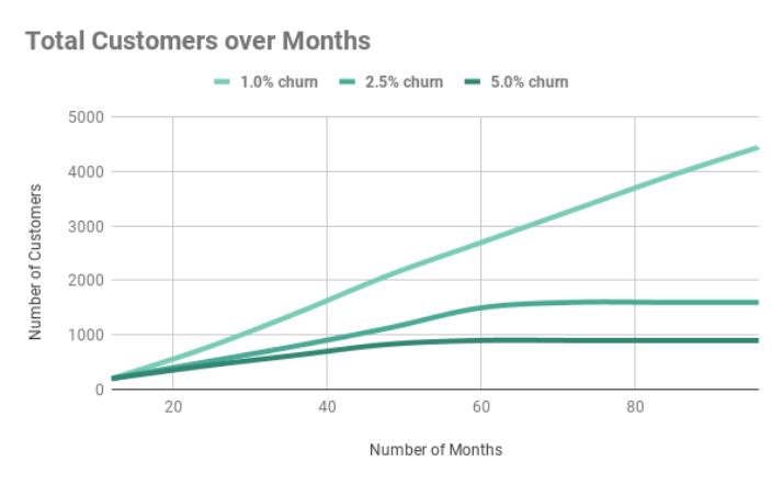 Customer Churn Analysis Why Analyzing Churn Is So Important