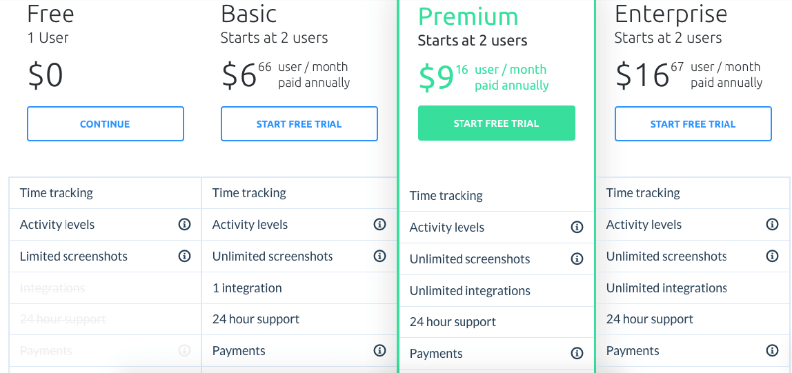 Unknown Facts About Affiliate Revenue Model Examples