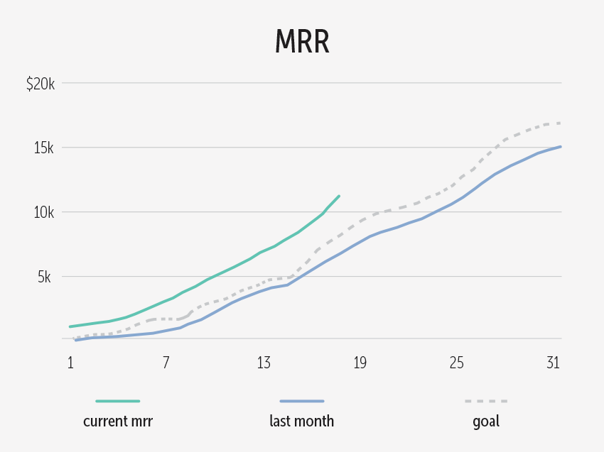ARR (Annual Recurring Revenue): The Guide to Calculating ARR