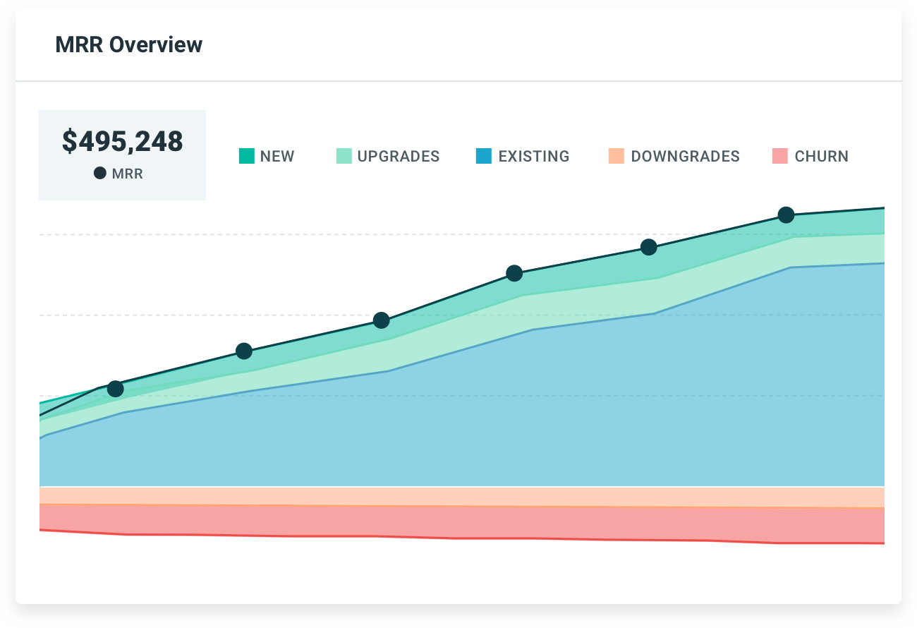 Profitwell growth metrics