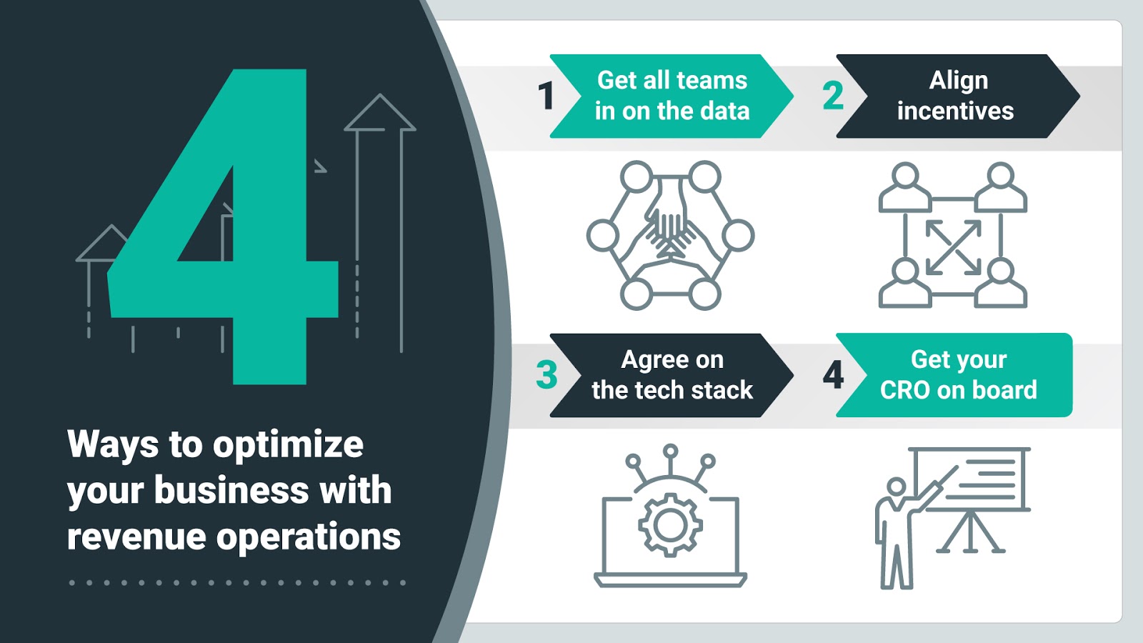Revenue Operations Guide How RevOps Drives Growth 📈
